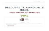 Mi Candidato Ideal - Elecciones 2016 - LaRepublica