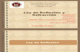 Ley de Reflexión y Refracción