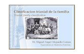 Clasificacion Triaxial de La Familia - Dr Alejandre [Modo de Compatibilidad]