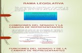 Presentacion El Senado de La Republica
