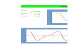 Lanilla de Excel Para El Cálculo de Integral y Derivada
