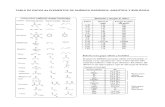 Tabla de Datos de Elementos de Química Orgánica Analítica y Biológica