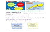 Procesos Didacticos PS.pdf