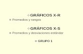 Graficas de Control X-R, X-S