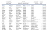 Lista general de Personal del Gobierno Municipal de Matamoros Enero 2016