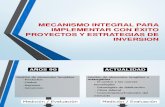 Presentacion Para Seminario de Metodologia de Estrategias, Proyectos e Inversiones