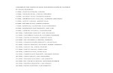 Lista de Oficiales PNP Pasados Al Retiro