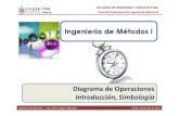 M3.3 IM I - USMP - Estudio de Métodos - Tipos de Diagramas, Simbología