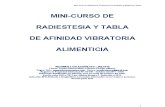 Minicurso de Radiestesia-SFO