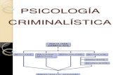 III UNIDAD Psicologia Criminalistica