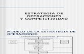 24835658 Estrategia de Operaciones y Competitividad