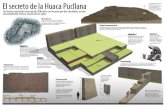 Infografía El secreto de la Huaca Pucllana - Andrea Fonts