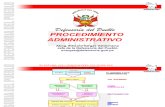 Módulo I: Procedimiento Administrativo