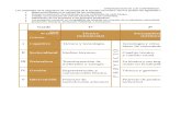 Planes Anuales de Computación de 1°, 2° y 3° de Secundarias Técnicas