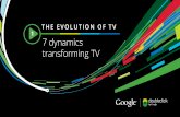 La Evolución de la Televisión