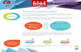 norabidea 2015: Encuesta sobre la Importancia de la Innovación en las Empresas de Bizkaia