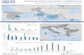 Actualización sobre la información en el mediterráneo 10 mayo 2016