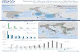 Actualización sobre la información en el mediterráneo 15 Julio 2016