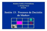 Sesión 15: Procesos de Decisión de Markov