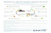 Emite - Facturación Electrónica