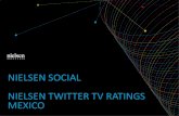 Nielsen Twitter TV Ratings México - Comité de Investigación IAB México