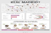 Infografia  ¿Dónde viven los jugadores del Real Madrid?