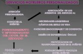 Servicios personalizados de Hotel/Hotel Customised  Services. Osvaldo Torres hotelps@gmail.com