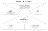 Mapa empatía