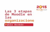 Las 3 etapas de Moodle en las organizaciones - Moodlemoot Perú