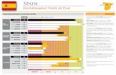 Estado de la situación del e-Government en España