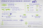 Previsiones 2017 Circulo de Empresarios
