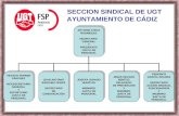 Seccion Sindical De Ugt Ayuntamiento De CáDiz
