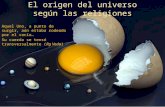 El origen del universo según las religiones