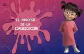 Proceso de comunicación para niños