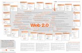 Mapa Visual de la Web 2.0 comunicación participación la web como ...