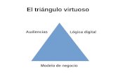 El triángulo virtuoso del periodismo emprendedor