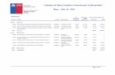 Contratos de Obras, Estudios y Asesorías por Licitar período : Mayo ...