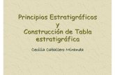 Principios Estratigráficos y Construcción de Tabla estratigráfica