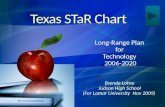 Star Chart Presentation