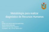 Medotología auditoría recursos humanos