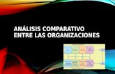 Teoria de organizacional y su analisis comparativo..