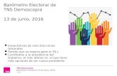 Barómetro electoral de tns demoscopia  13 de junio 2016