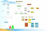 Mapa conceptual gerencia de proyectos ana maria