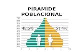 Pirámide poblacional - Administración en Salud
