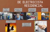 Perfil ocupacional de electricista residencial