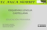 Esquemas lengua castellana