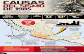 Infografia - Causas del sismo de 1985 en la Ciudad de México