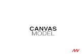 Canvas model