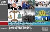Monitor de Responsabilidad Social CSR 2000-2015