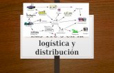 Las tic’s en la logística y distribución